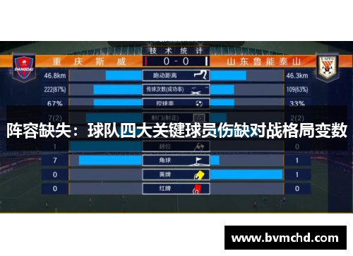 阵容缺失：球队四大关键球员伤缺对战格局变数
